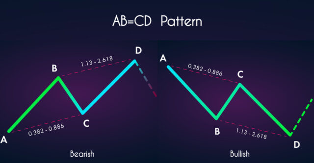 الگوی هارمونیک AB=CD;الگوهای فیبوناچی;الگوهای هارمونیک;الگوهای هارمونیک در بورس;الگوی هارمونیک ABCD
