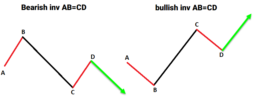 آموزش کامل الگوی AB=CD معکوس ; inverse AB=CD ; inv ABCD;معامله با الگوهای هارمونیک